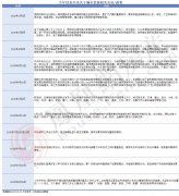 上海黄浦区2024年放置城乡社区收入216.7
